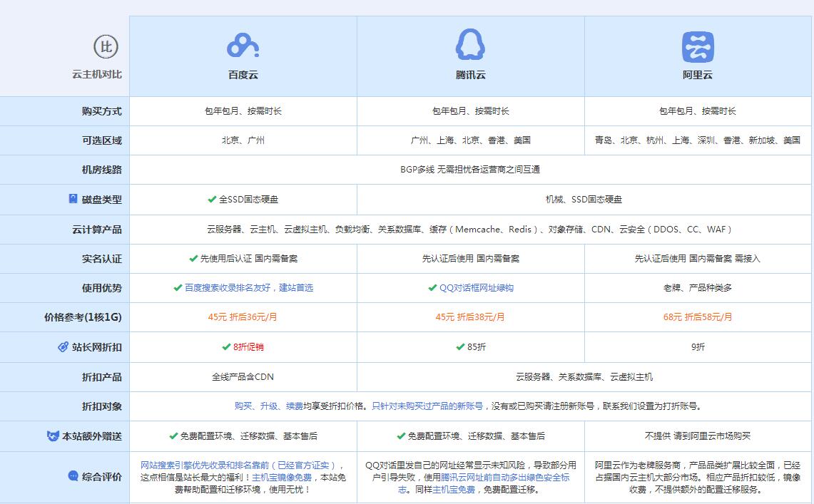 崇礼云主机代理对比.jpg